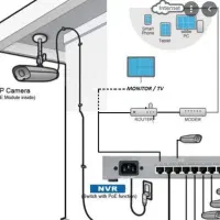 آموزش عملی نصب دوربین مداربسته و دزدگیر اماکن
