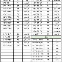 خریدوفروش سیم کارت0912نقدواقساط(دفترپیشخوان)رند۲۱|سیم‌کارت|تهران, عبدل‌آباد|دیوار