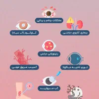 قندتو کنترل کن|فعالیت داوطلبانه|مشهد, سجاد شهر|دیوار