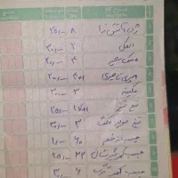 کالاهای سوپر مارکت|فروشگاه و مغازه|شیراز, شهرک بهشتی|دیوار