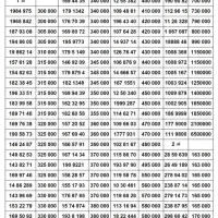 بزرگترین بورس سیمکارت 0912 ( نقد و اقساط )
