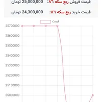ربع سکه