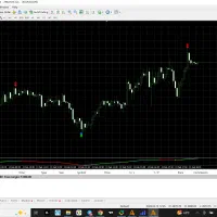 اندیکاتور بدون اصلاح تضمینی