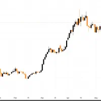 ترید . مشاوره رایگان ترید . فارکس