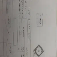 استقرارپلیس و حراست و بادیگارد|خدمات پذیرایی، مراسم|محمدشهر, شهرک چمران|دیوار