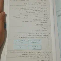 گام به گام نهم|کتاب و مجله آموزشی|شهریار, شهریار|دیوار