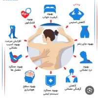خدمات ماساژ ریلکسی و درمانی در مازندران
