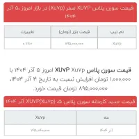 فروش حواله ایران خودرو|خودرو سواری و وانت|ایذه, |دیوار