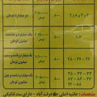 فروش ویژه زمین مناسب کلیه مشاغل بامجوزگلخانه وباغی|فروش زمین و ملک کلنگی|مشهد, میان ولایت|دیوار