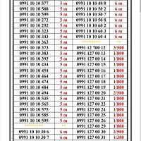 0910-471.94.94|سیم‌کارت|تهران, جمهوری|دیوار