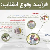 خدمات حرفه ای تایپ و پاورپوینت و..|خدمات رایانه‌ای و موبایل|زاهدان, |دیوار