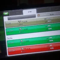 کلن لول ۹ با ارزش ۸ ساله