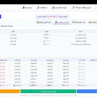 نرم‌افزار جامع مدیریت ساختمان و محاسبه شارژ