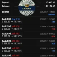 ربات های هوشمند فارکس رشد ۲۰ برابری حساب