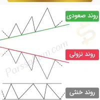 آموزش جامع و کامل ترید در مارکت مظنه آبشده جهانی