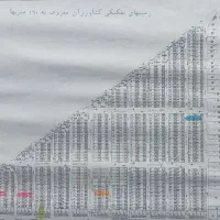 دو قطعه زمین ۱۶۰ متری تفکیک شده آماده ساخت و ساز