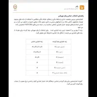 فروش وام ۱۳۰ میلیون