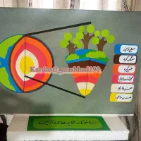 ماکت جابر ماکت طرح جابر کاردستی چرخه آب|مجسمه، تندیس، ماکت|مشهد, سیسآباد|دیوار