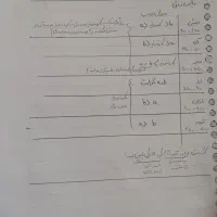 جزوه و کتاب تست و تشریحی|لوازم التحریر|زرند, |دیوار