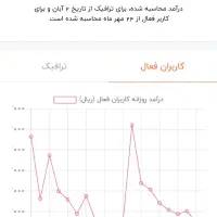 فروش کانال روبیکا با بهترین درآمد