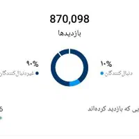 ادمین اینستاگرام (فیلمبرداری+قرارداد رسمی+تضمینی)|خدمات رایانه‌ای و موبایل|تهران, تهرانپارس شرقی|دیوار