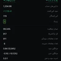 ترید به سبک مارتینگل