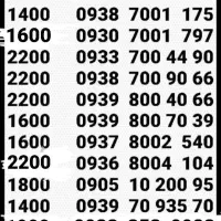 09395712987|سیم‌کارت|تهران, آذری|دیوار