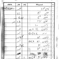 شیرآلات و اتصالات نو و دست دوم مازاد پروژه|مصالح و تجهیزات ساختمان|تهران, سهروردی|دیوار