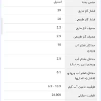 آبگرمکن دیواری بوتان مدل 3318