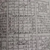 انگشتر کهنه بشرط تضمین