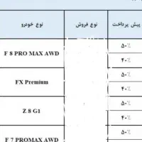 تیگو 7 و اریزو۸|خودرو سواری و وانت|مشهد, آزادشهر|دیوار
