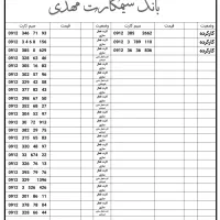 0912.0.664.764 صفر پک|سیمکارت|رشت, حاجی آباد|دیوار