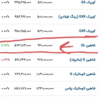 شاهین GL دنده ای، مدل ۱۴۰۳|خودرو سواری و وانت|سنقر, |دیوار