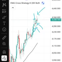 دوره جامع و حضوری آموزش ترید فارکس