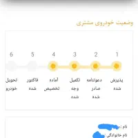 ساینا دوگانه صفر