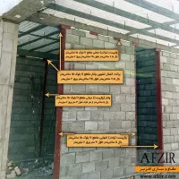 فروشگاه   وال   پست|خدمات پیشه و مهارت|چالوس, |دیوار