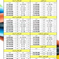 سیم وکابل عمده برند زر کابل ویاری نور|عمدهفروشی|فردیس, خیام شرقی|دیوار