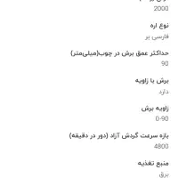 اره فارسی بر (آروا) هندا یا گوشی|ابزارآلات|اصفهان, ملک‌شهر|دیوار
