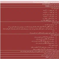 کود تقویتی برای کشاورزی و گلخانه ها