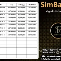 0912-030-1029|سیم‌کارت|مشهد, ولیعصر (شهرک غرب)|دیوار