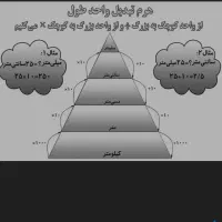 معلم خصوصی ریاضی همه دروس همه مقاطع