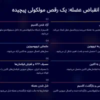 طراحی حرفه ای پاورپوینت|خدمات آموزشی|قم, پردیسان|دیوار