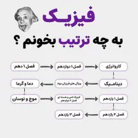 آموزشگاه علمی ملاصدرا ریاضی، فیزیک، شیمی، علوم|خدمات آموزشی|قزوین, |دیوار