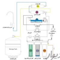 تصفیه آب خانگی و صنعتی تعمیر،جابجایی،فروش|خدمات پیشه و مهارت|مشهد, رضاشهر|دیوار