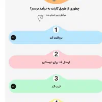 کارنت نصب کنید 105 تومان پول بگیریدکد معرف f665924