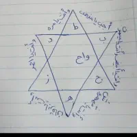 دعاعلوم‌ غریبه