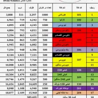 نمایندگی رسمی ظروف آلومینیوم نیکان در قزوین|ظروف نگهدارنده، پلاستیکی، یکبارمصرف|قزوین, |دیوار