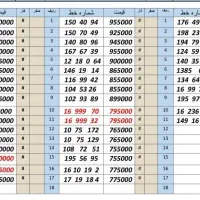 0912.70.25.70.8|سیم‌کارت|کرج, اصفهانی‌ها|دیوار