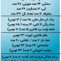 لوازم التحریر