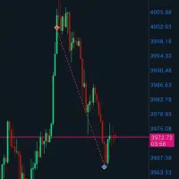 آموزش تضمینی بازار فارکس(فرصت تکرار نشدنی)|خدمات آموزشی|ارومیه, |دیوار